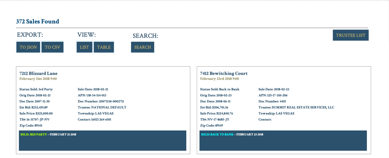 Trustee Sales Nevada Legal News